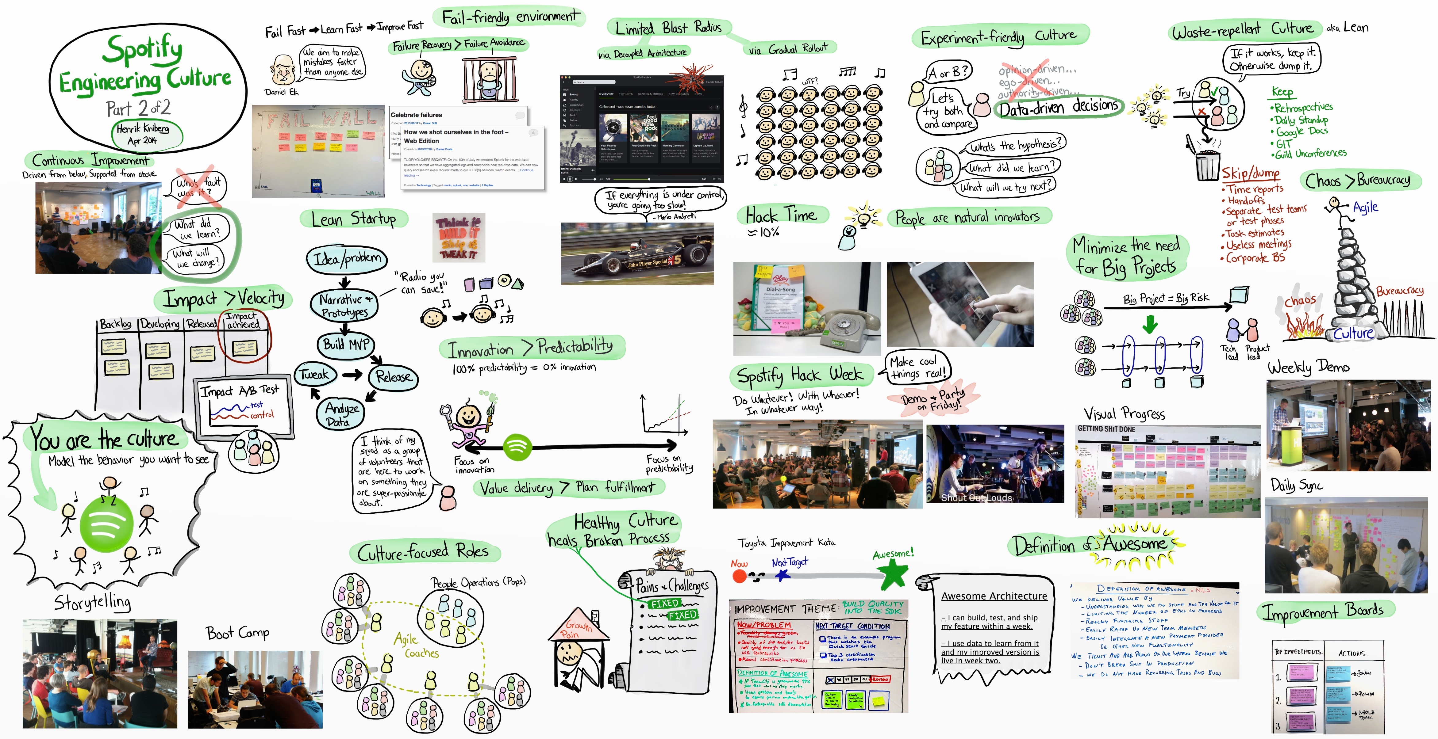 Spotify engineering culture (part 2) de Henrik Kniberg