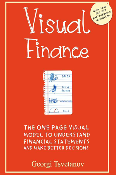 Visual finance de Georgi Tsvetanov